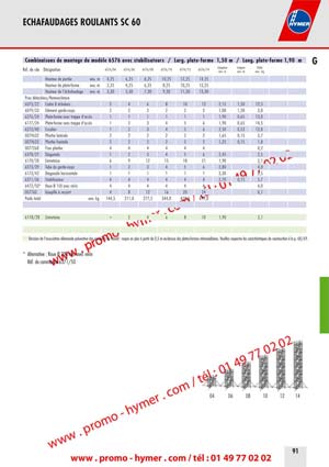&Eacute;chafaudage roulant avec escaliers 
int&eacute;rieurs selon la norme DIN EN 1004 

identique au mod&egrave;le 6573, n&eacute;anmoins d&lsquo;une longueur de 1,90 m 

Largeur du cadre 1,50 m 
Longueur de la plate-forme 1,90 m 
Hauteur de port&eacute;e 4,25 &ndash; 14,25 m 
Hauteur de la plate-forme 2,25 &ndash; 12,25 m 
Hauteur de l&lsquo;&eacute;chafaudage 3,30 &ndash; 13,30 m 

Cet &eacute;chafaudage roulant poss&egrave;de tous les avantages &eacute;prouv&eacute;s du syst&egrave;me 
modulaire : rentabilit&eacute; lors du montage, de l&lsquo;utilisation et de l&lsquo;acquisition. 
Mod&egrave;le petit et particuli&egrave;rement compact. Long&eacute;vit&eacute; gr&acirc;ce &agrave; la construction solide et 
aux diff&eacute;rents &eacute;l&eacute;ments en aluminium l&eacute;ger. 


Charge admissible : 

3,0 kN (300 kg) de charge r&eacute;partie, correspond &agrave; 1,5 kN/m2 
(150 kg/m2) conform&eacute;ment au groupe d&lsquo;&eacute;chafaudage 2, DIN EN 1004. 

Les instructions de montage et d&rsquo;utilisation sont jointes &agrave; tous les &eacute;chafaudages. Le nombre 
requis de pi&egrave;ces suppl&eacute;mentaires pour la fixation au mur ou pour le lestage 